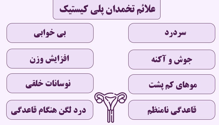 علائم تخمدان پلی کیستیک و تاثیر آن بر ناباروری