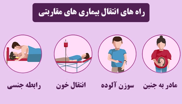 راه های انتقال بیماری های مقاربتی