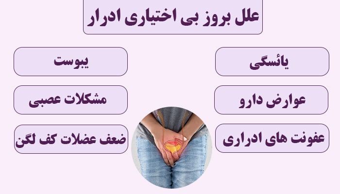 علل بروز بی اختیاری ادرار