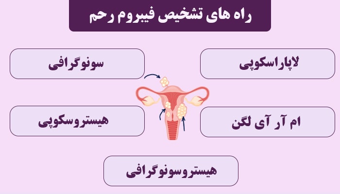 راه های تشخیص فیبروم رحم