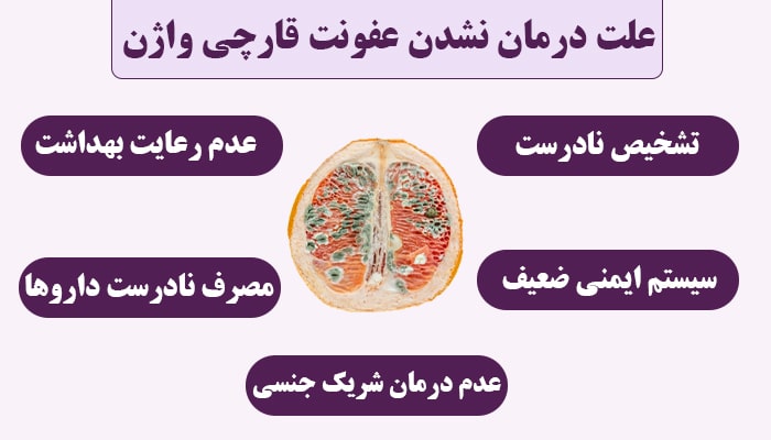 علت درمان نشدن عفونت قارچی واژن