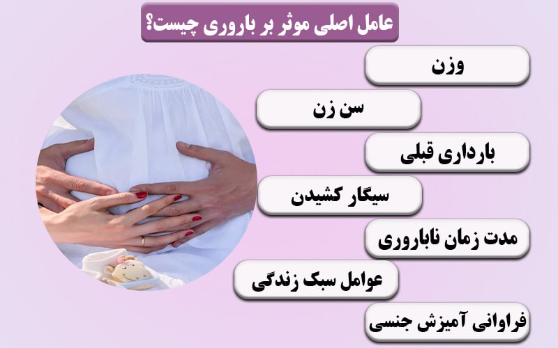انتقال بیماری با کاندوم+قرص جلوگیری باعث نازایی می‌شود+ریختن اسپرم روی واژن