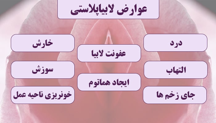 عوارض لابیاپلاستی