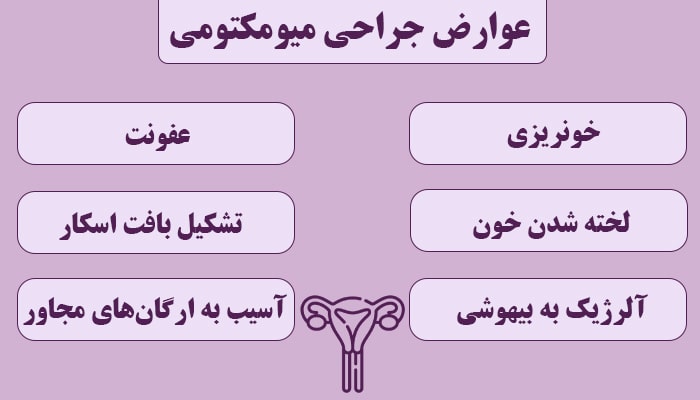 عوارض عمل میومکتومی