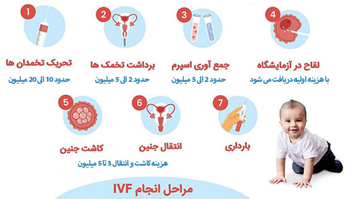 شرایط فریز اسپرم / روش فریز اسپرم / نحوه فریز اسپرم
