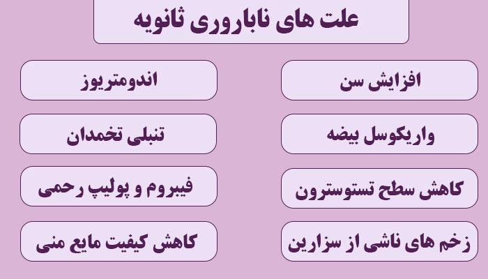 علل ناباروری ثانویه