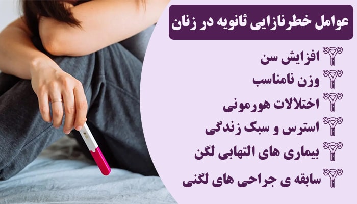 عوامل خطر ناباروری ثانویه در زنان 