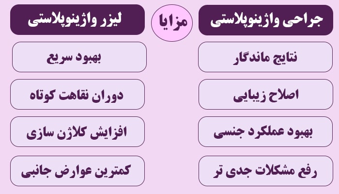 مزایای لیزر واژینال و جراحی واژینوپلاستی