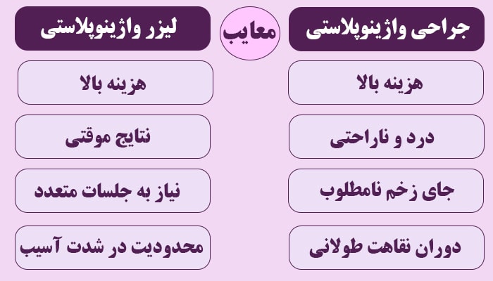 معایب لیزر واژینال و جراحی واژینوپلاستی