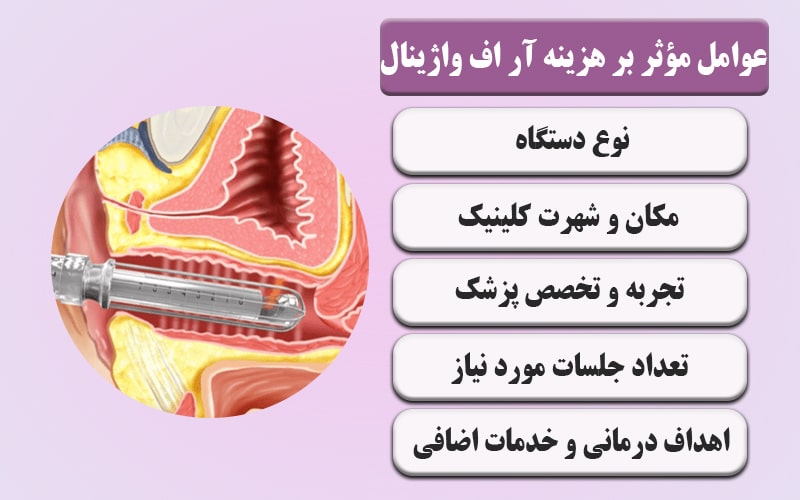 فیلم درمان واژینیسموس با آر اف + هزینه درمان واژینیسموس با آر اف
