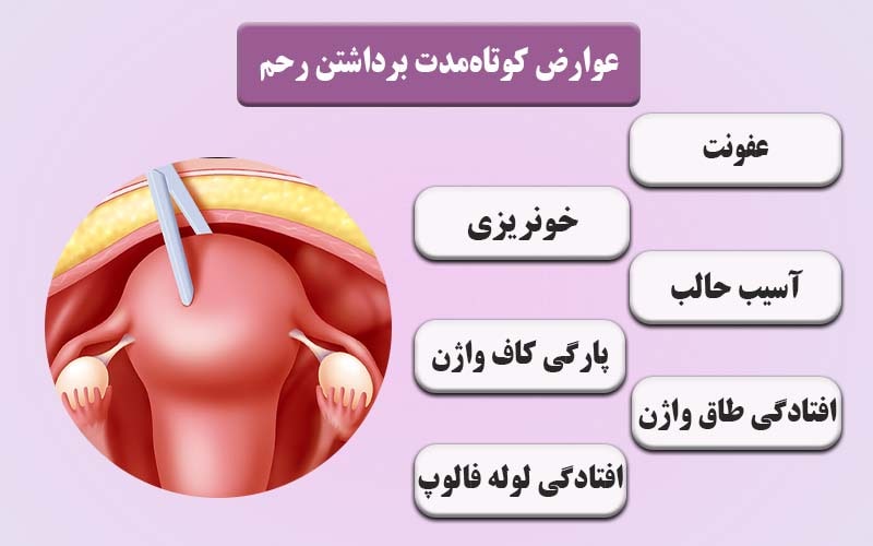 بعد از برداشتن رحم اسپرم کجا میرود/سکس بعد از برداشتن رحم