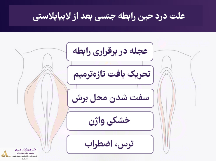 عکس و فیلم قبل و بعد از عمل لابیاپلاستی